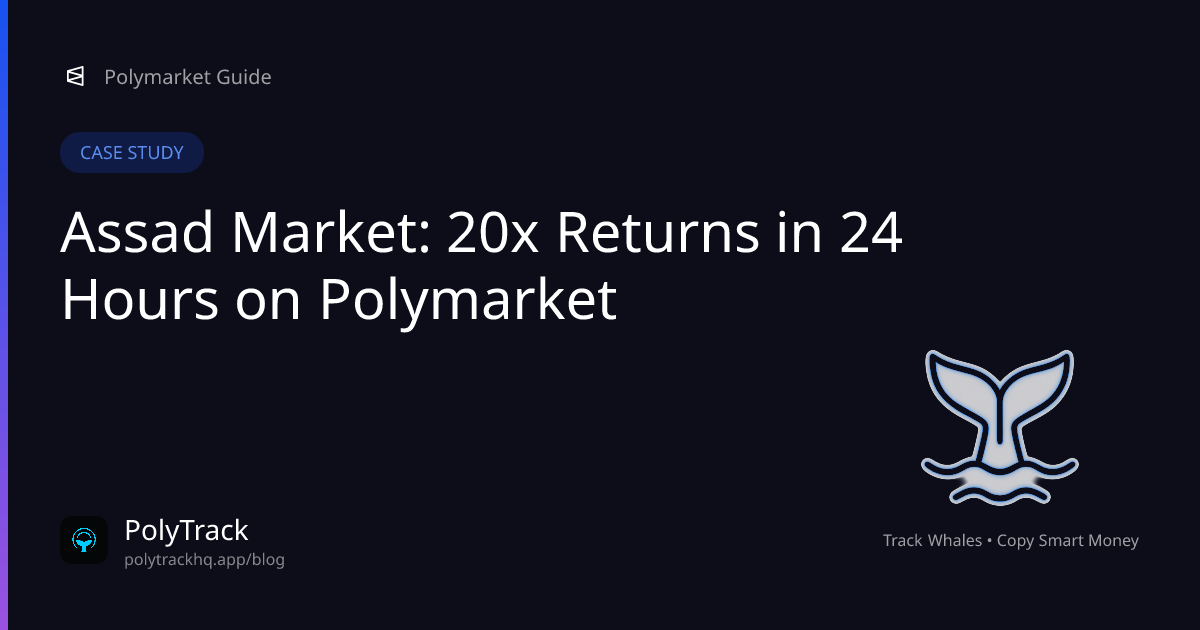 Assad Market: 20x Returns in 24 Hours on Polymarket - Case Study Guide for Polymarket Traders | PolyTrack Blog