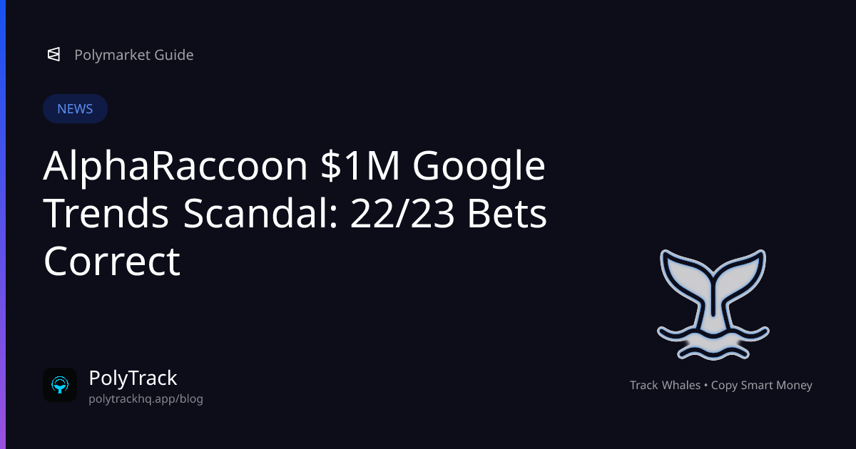 AlphaRaccoon $1M Google Trends Scandal: 22/23 Bets Correct - Polymarket News | PolyTrack